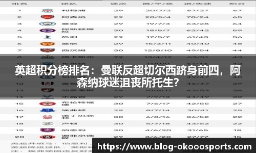 英超积分榜排名：曼联反超切尔西跻身前四，阿森纳球迷沮丧所托生？